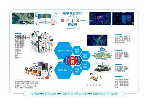 漢威科技財報利好提振市場，物聯網產業產能釋放迎發展新機