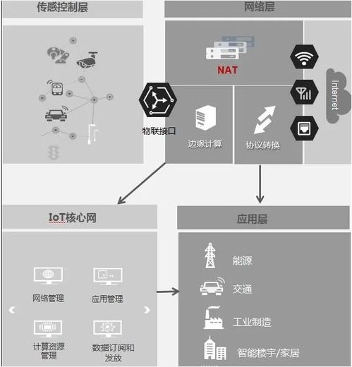 物聯(lián)網(wǎng)系統(tǒng)信息化革新 技術服務的新范式與未來路徑