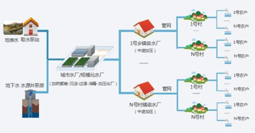 農(nóng)飲水供水站智能測(cè)控終端與農(nóng)村飲水安全管理信息系統(tǒng)的融合——論智能水務(wù)系統(tǒng)開(kāi)發(fā)的核心價(jià)值